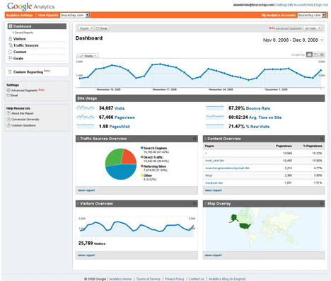 Google Analytics