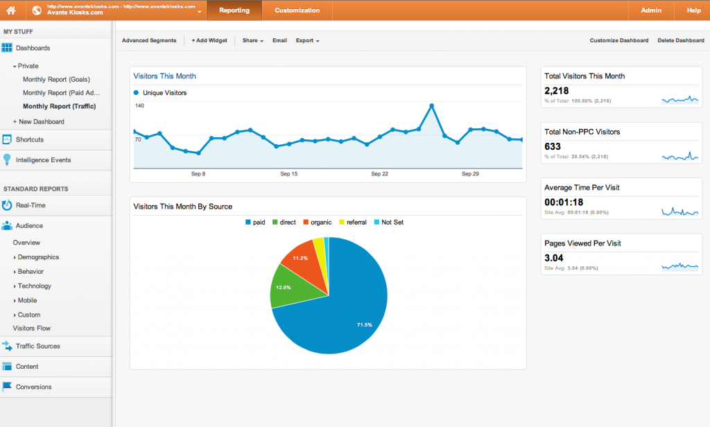 Google Analytics